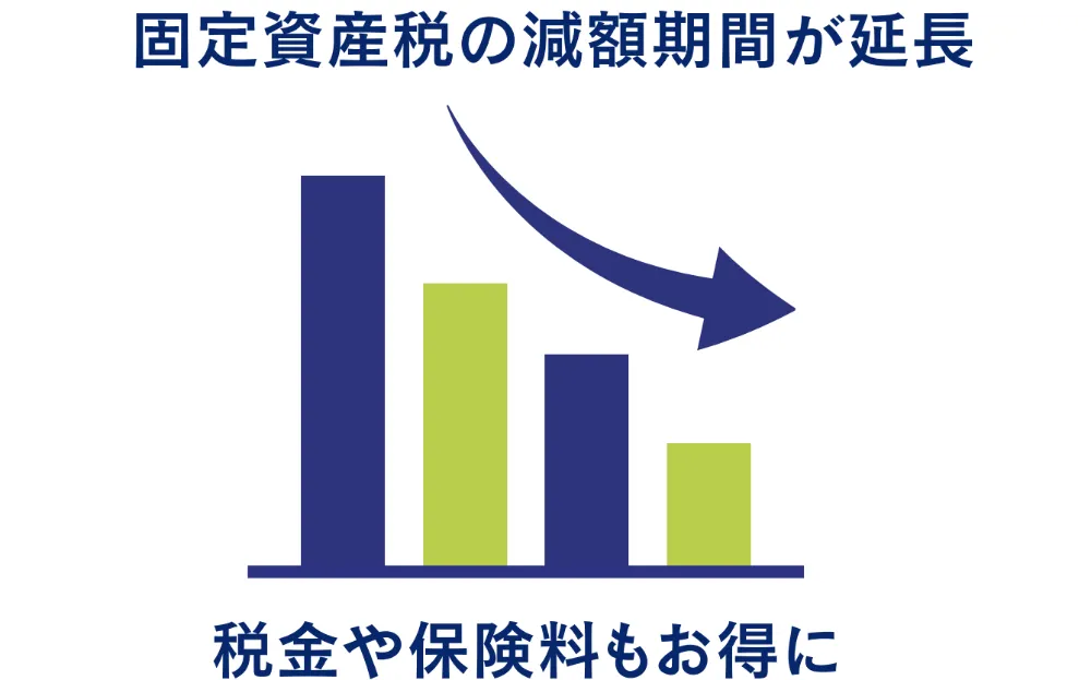 長期優良住宅認定物件