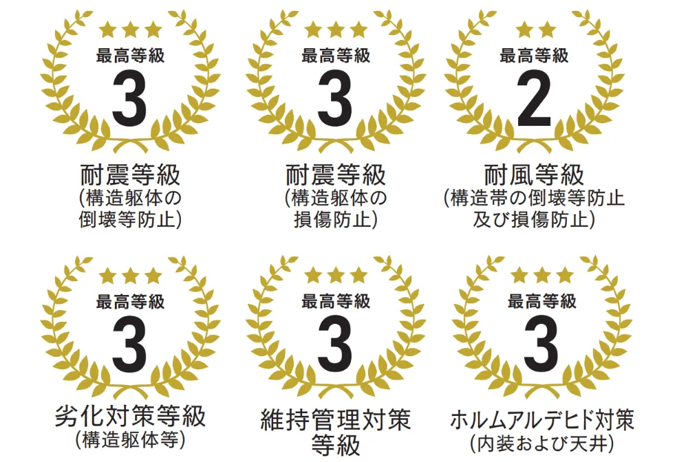 4分野6項目で最高等級を取得！